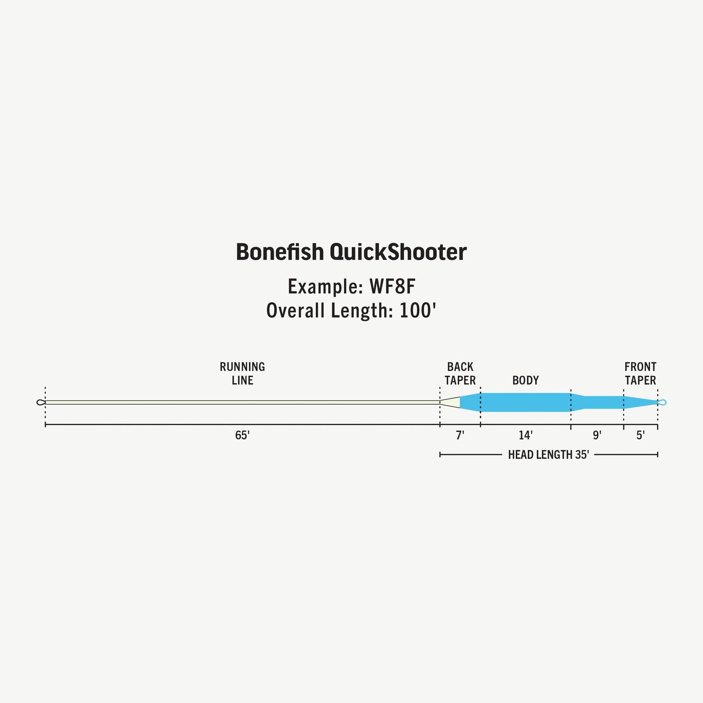 RIO PREMIER BONEFISH QUICKSHOOTER FLY LINE