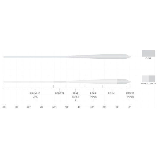 Scientific Anglers Magnitude Smooth Bonefish Plus